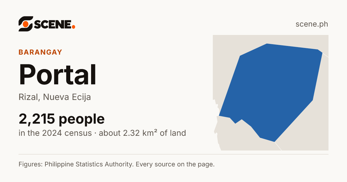 Portal, Rizal, barangay: 2,215 people in the 2024 census