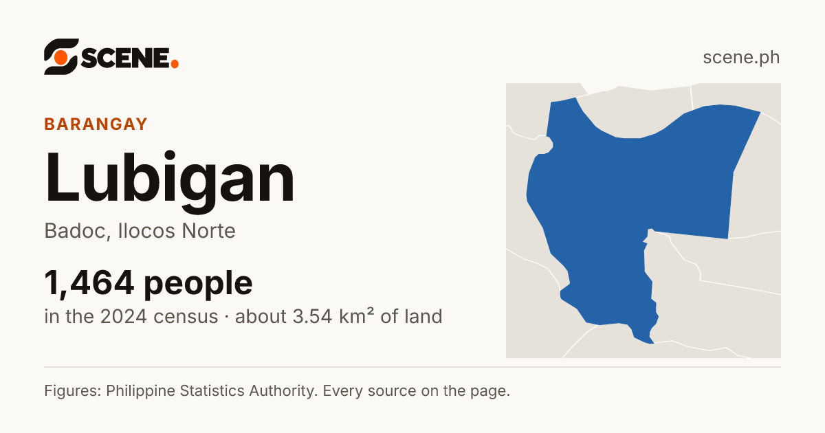 Lubigan, Badoc, barangay: 1,464 people in the 2024 census