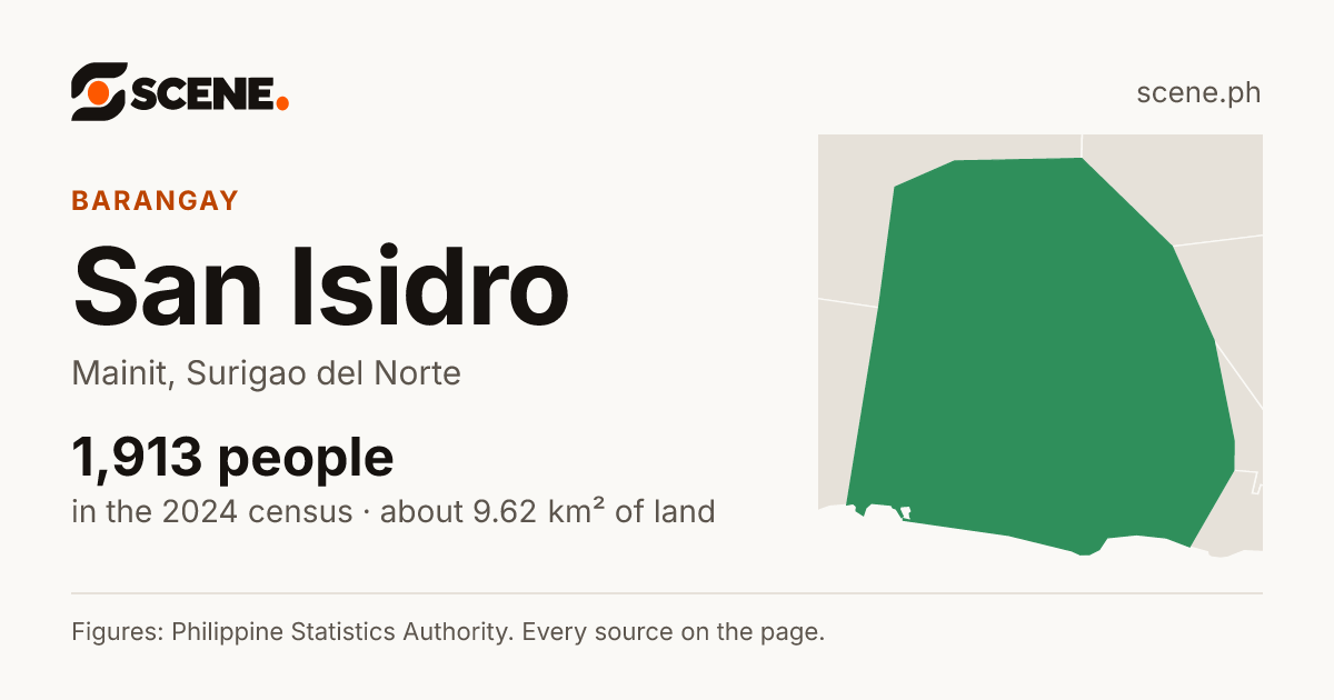 San Isidro, Mainit, barangay: 1,913 people in the 2024 census