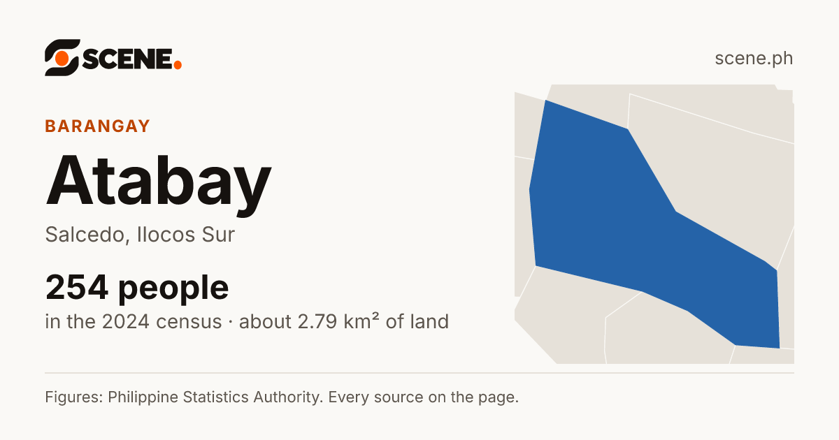 Atabay, Salcedo, barangay: 254 people in the 2024 census