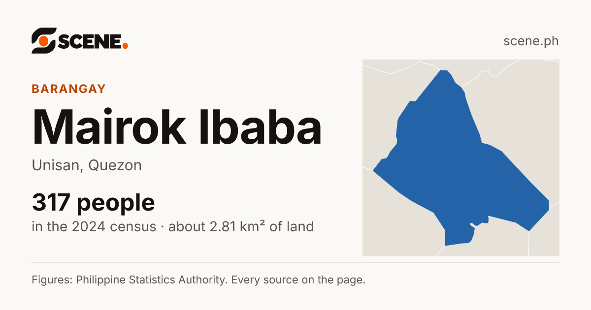 Mairok Ibaba, Unisan, barangay: 317 people in the 2024 census