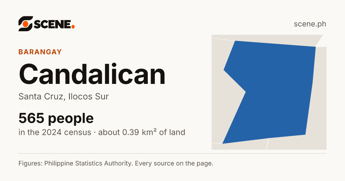 Candalican, Santa Cruz, barangay: 565 people in the 2024 census