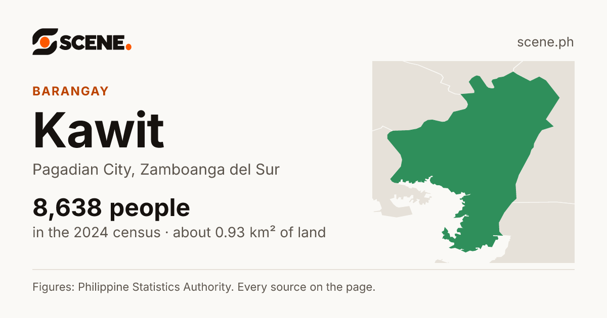Kawit, Pagadian City, barangay: 8,638 people in the 2024 census