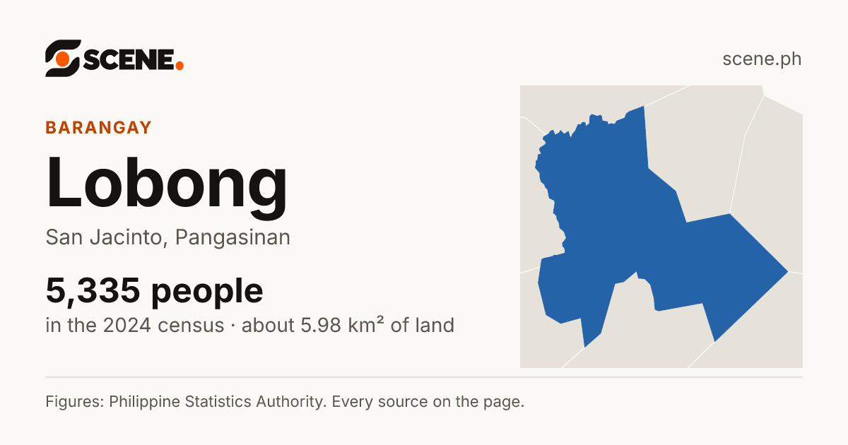 Lobong, San Jacinto, barangay: 5,335 people in the 2024 census
