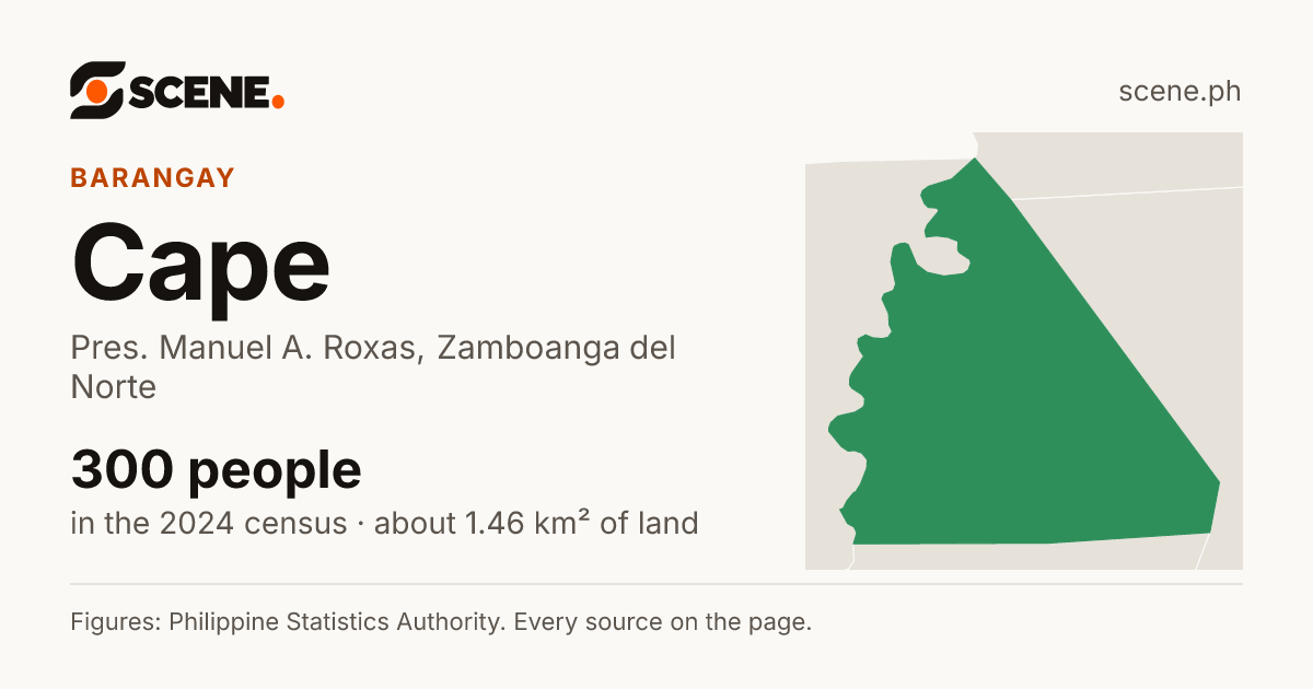 Cape, Pres. Manuel A. Roxas, barangay: 300 people in the 2024 census
