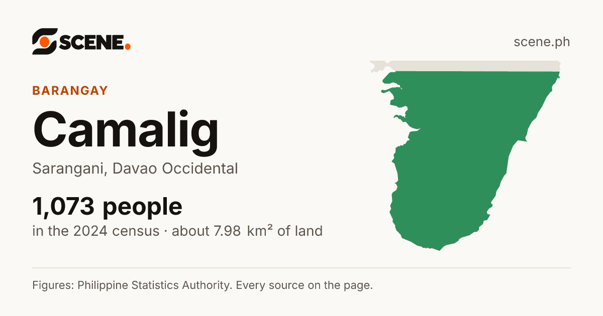 Camalig, Sarangani, barangay: 1,073 people in the 2024 census