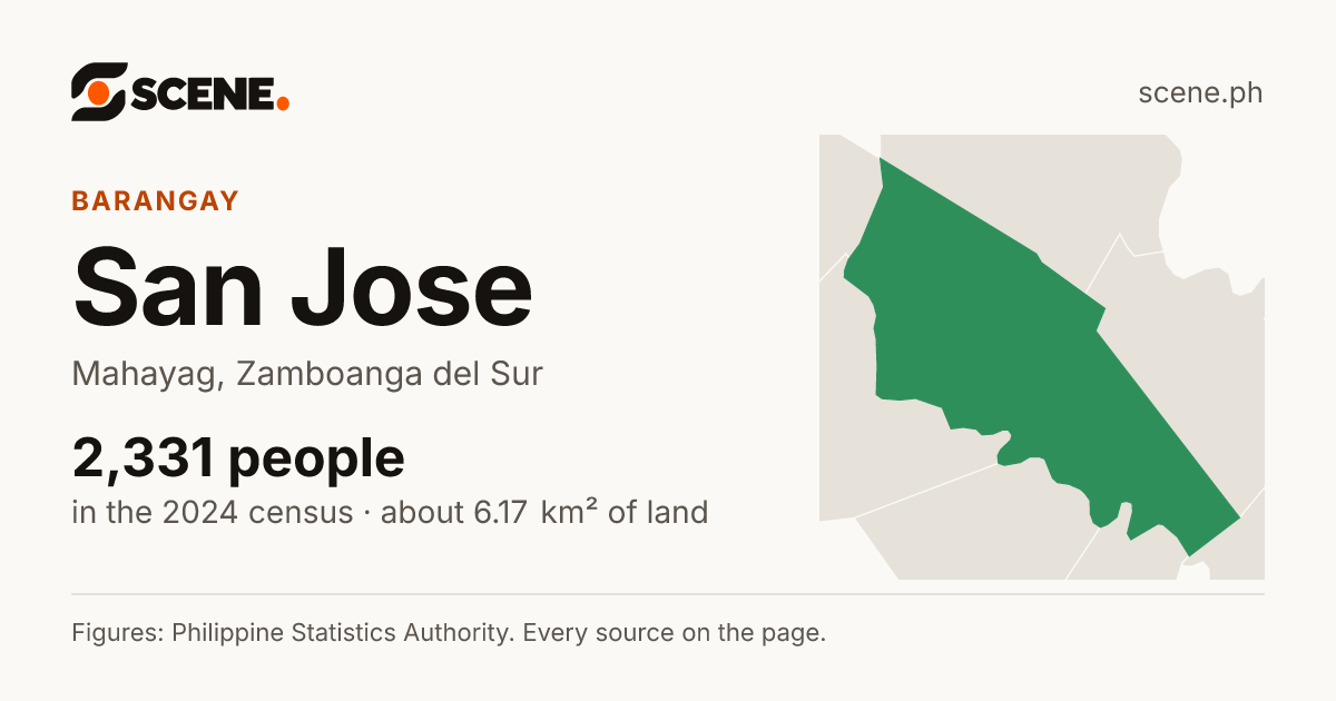 San Jose, Mahayag, barangay: 2,331 people in the 2024 census