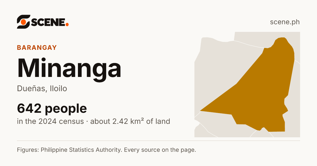 Minanga, Dueñas, barangay: 642 people in the 2024 census