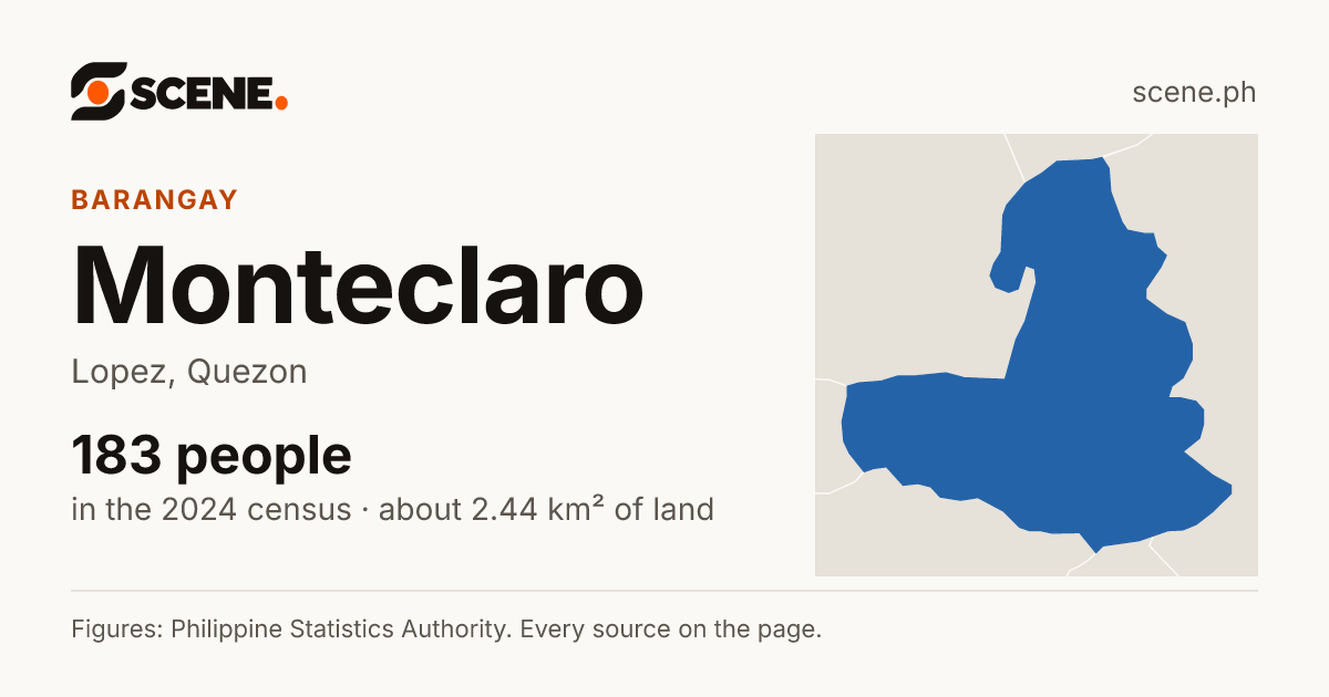 Monteclaro, Lopez, barangay: 183 people in the 2024 census
