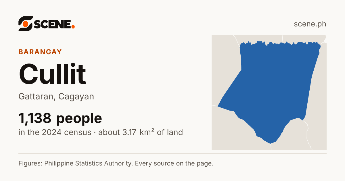 Cullit, Gattaran, barangay: 1,138 people in the 2024 census