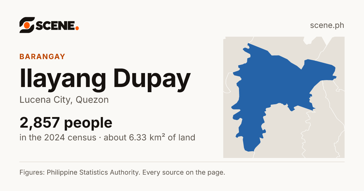 Ilayang Dupay, Lucena City, barangay: 2,857 people in the 2024 census