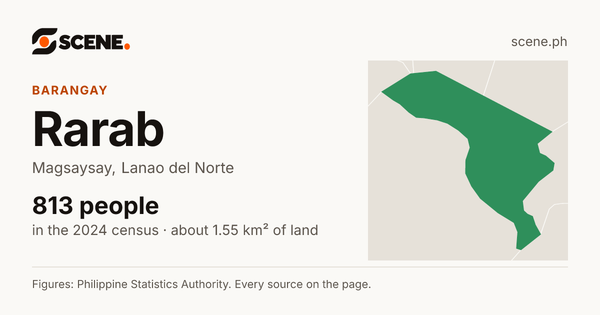 Rarab, Magsaysay, barangay: 813 people in the 2024 census