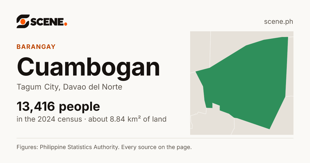 Cuambogan, Tagum City, barangay: 13,416 people in the 2024 census
