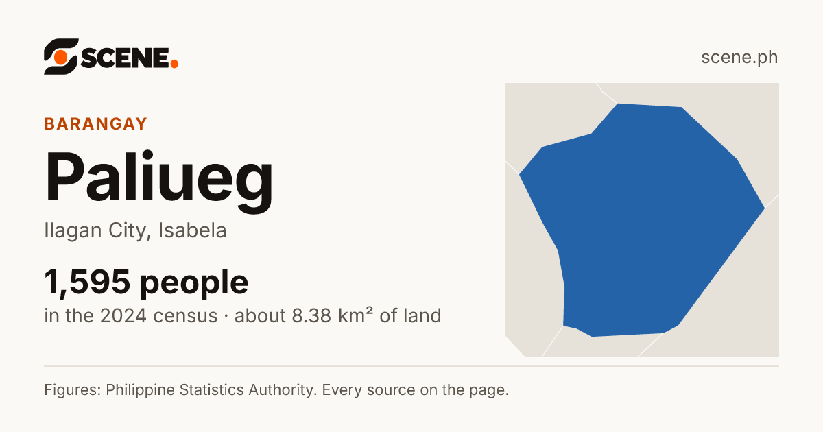 Paliueg, Ilagan City, barangay: 1,595 people in the 2024 census
