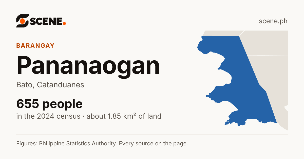 Pananaogan, Bato, barangay: 655 people in the 2024 census