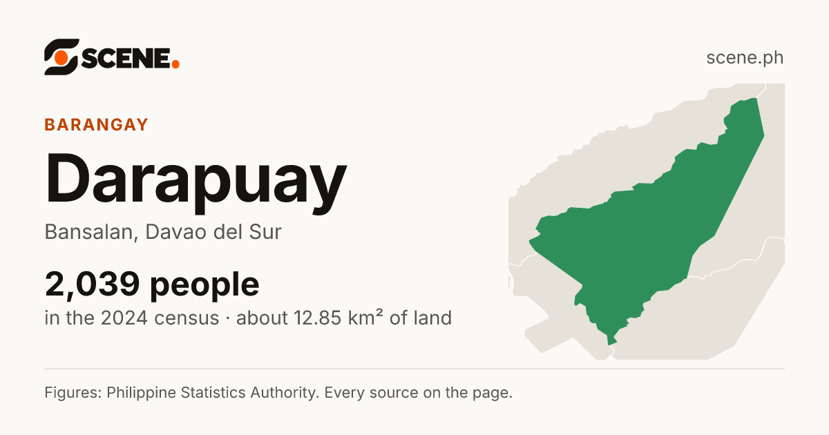 Darapuay, Bansalan, barangay: 2,039 people in the 2024 census