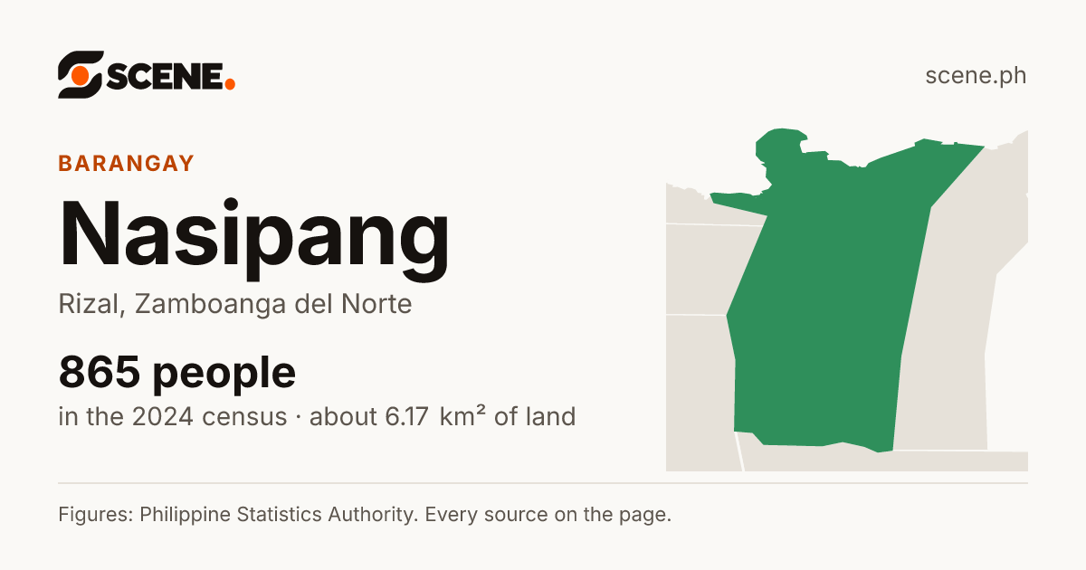 Nasipang, Rizal, barangay: 865 people in the 2024 census