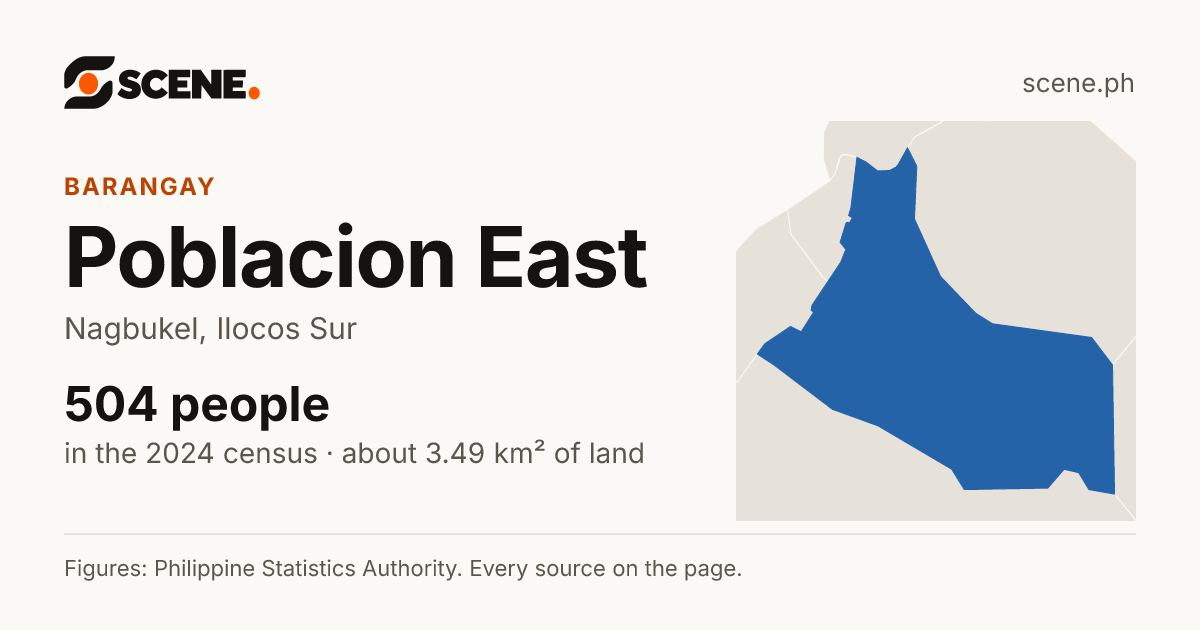 Poblacion East, Nagbukel, barangay: 504 people in the 2024 census