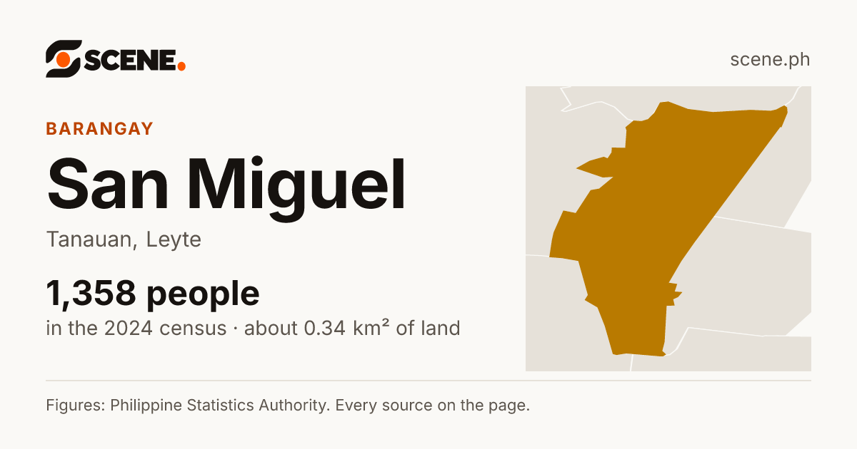 San Miguel, Tanauan, barangay: 1,358 people in the 2024 census