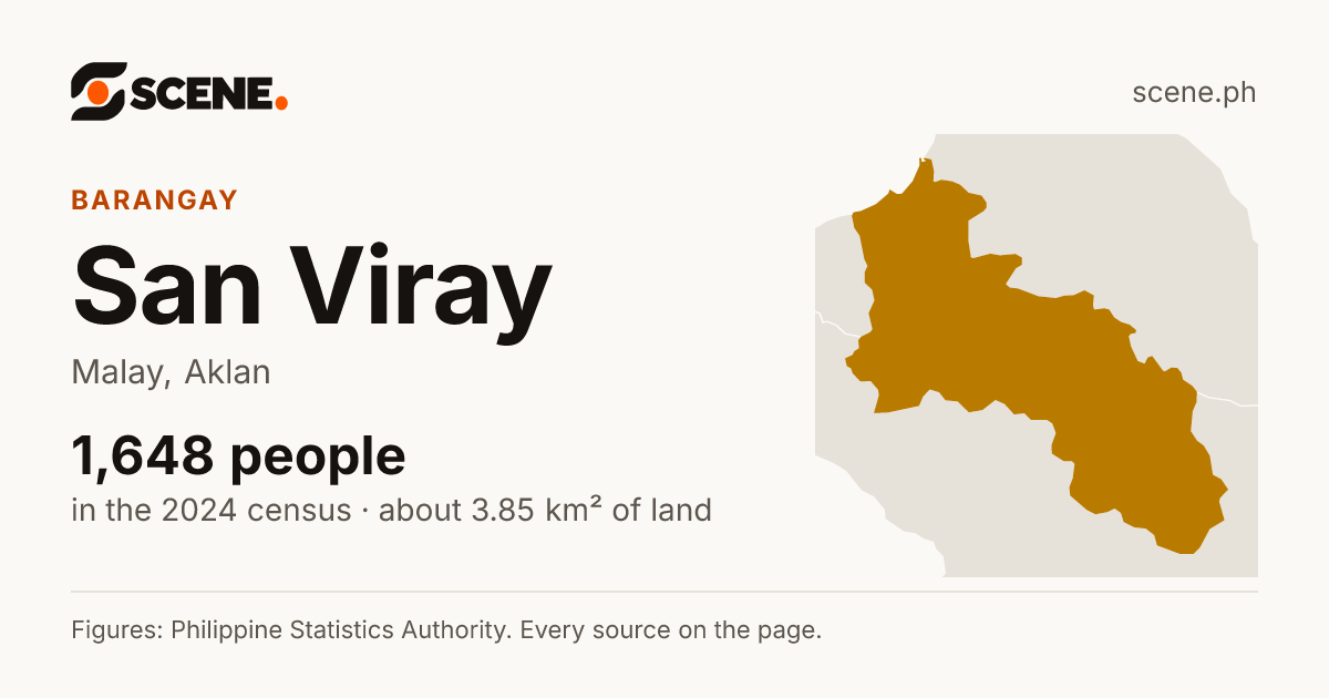 San Viray, Malay, barangay: 1,648 people in the 2024 census