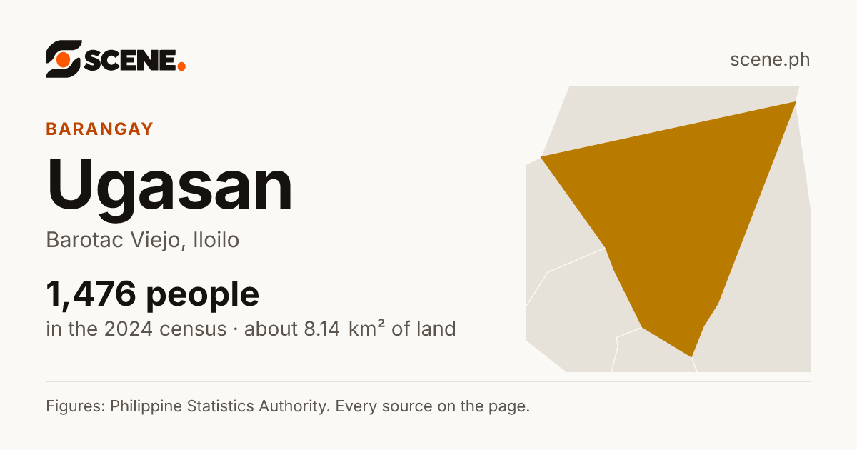 Ugasan, Barotac Viejo, barangay: 1,476 people in the 2024 census