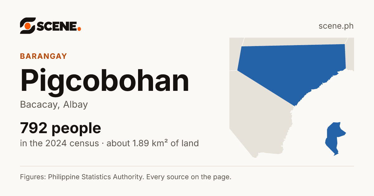 Pigcobohan, Bacacay, barangay: 792 people in the 2024 census