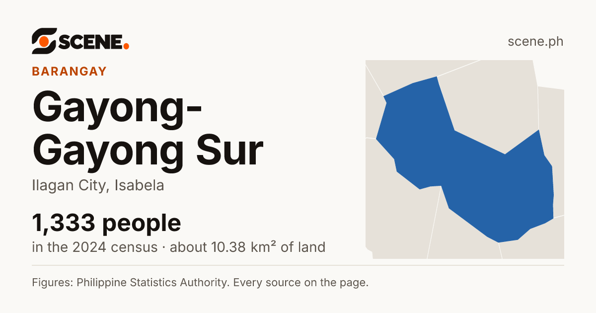 Gayong-Gayong Sur, Ilagan City, barangay: 1,333 people in the 2024 census