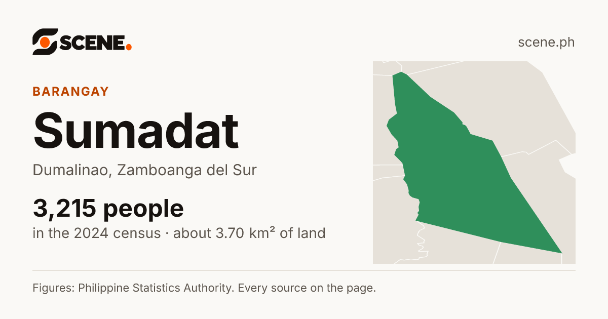 Sumadat, Dumalinao, barangay: 3,215 people in the 2024 census