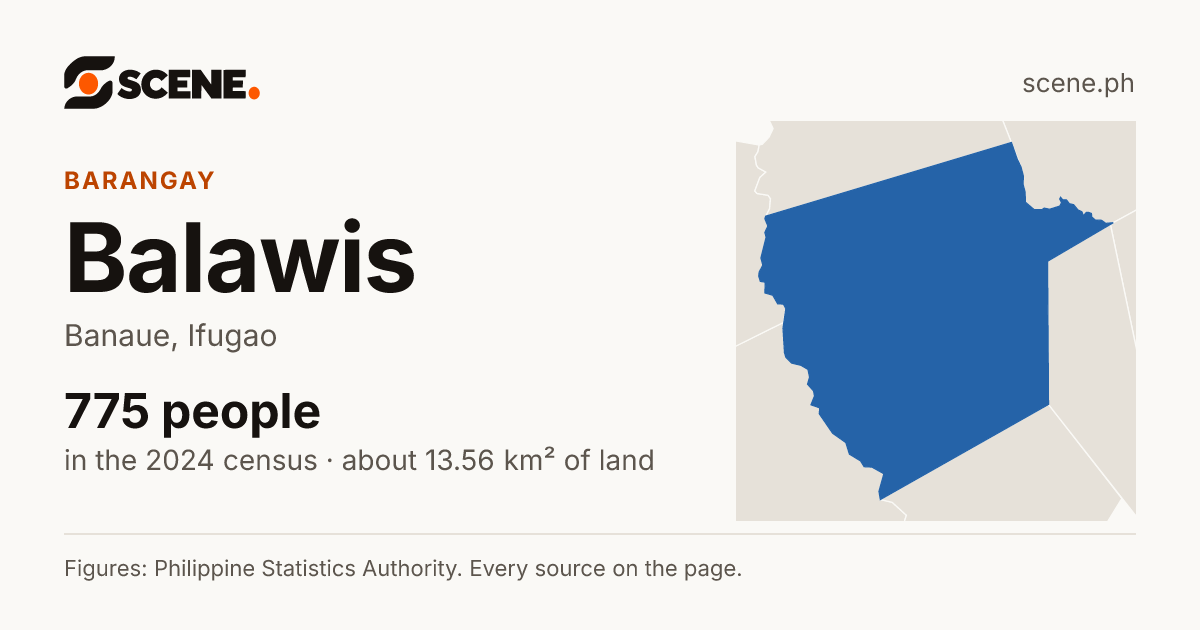 Balawis, Banaue, barangay: 775 people in the 2024 census