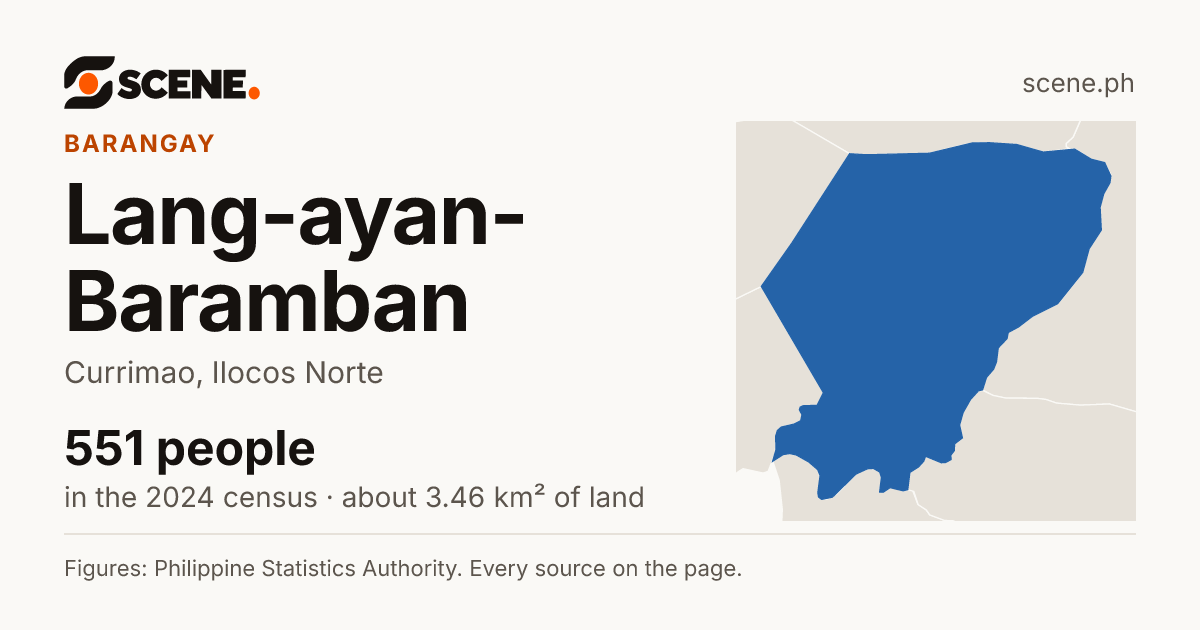 Lang-ayan-Baramban, Currimao, barangay: 551 people in the 2024 census