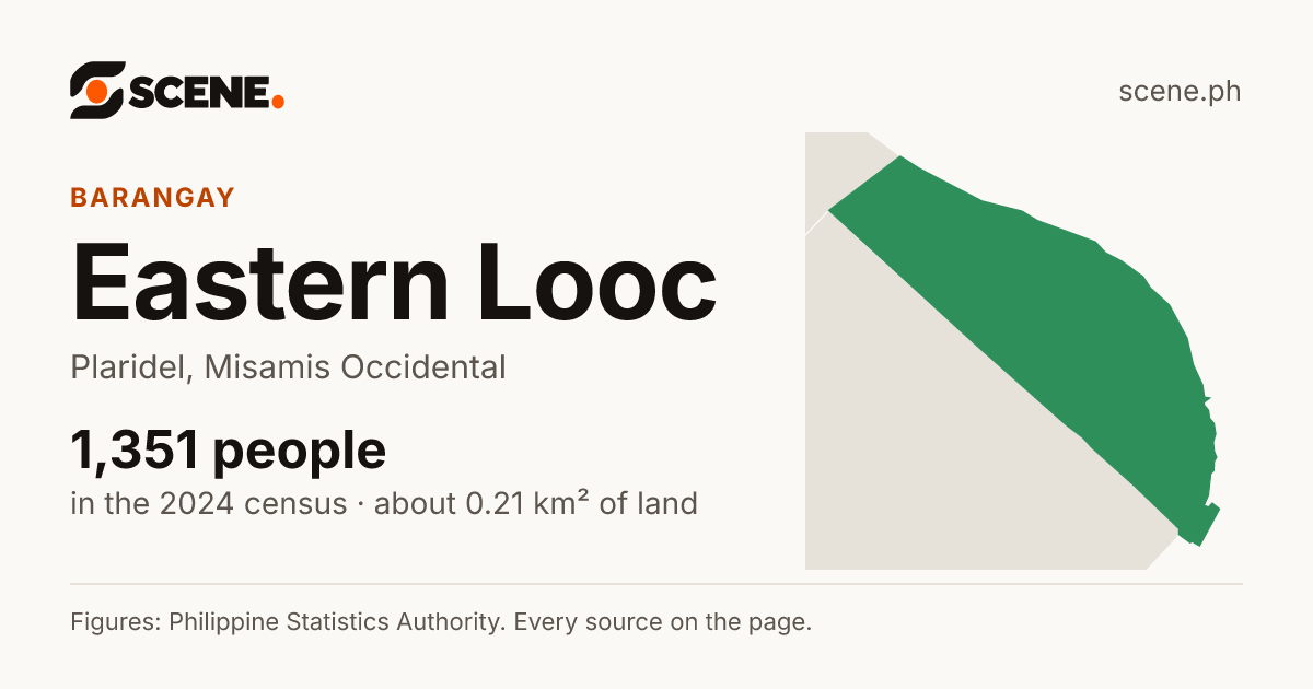 Eastern Looc, Plaridel, barangay: 1,351 people in the 2024 census