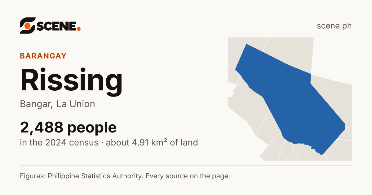 Rissing, Bangar, barangay: 2,488 people in the 2024 census