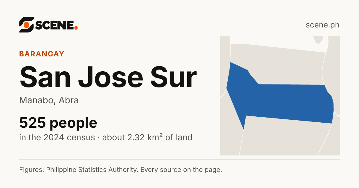 San Jose Sur, Manabo, barangay: 525 people in the 2024 census
