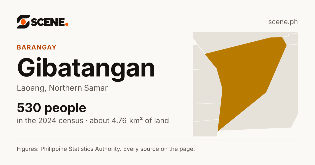 Gibatangan, Laoang, barangay: 530 people in the 2024 census