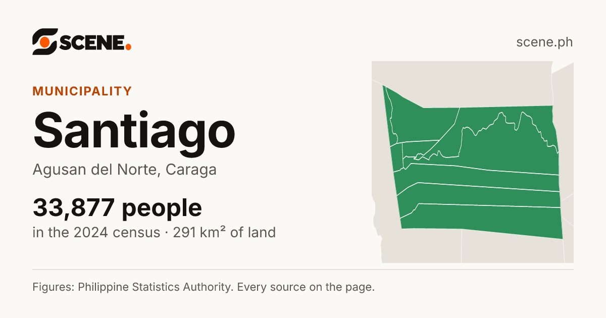 Santiago, Agusan del Norte, municipality: 33,877 people in the 2024 census