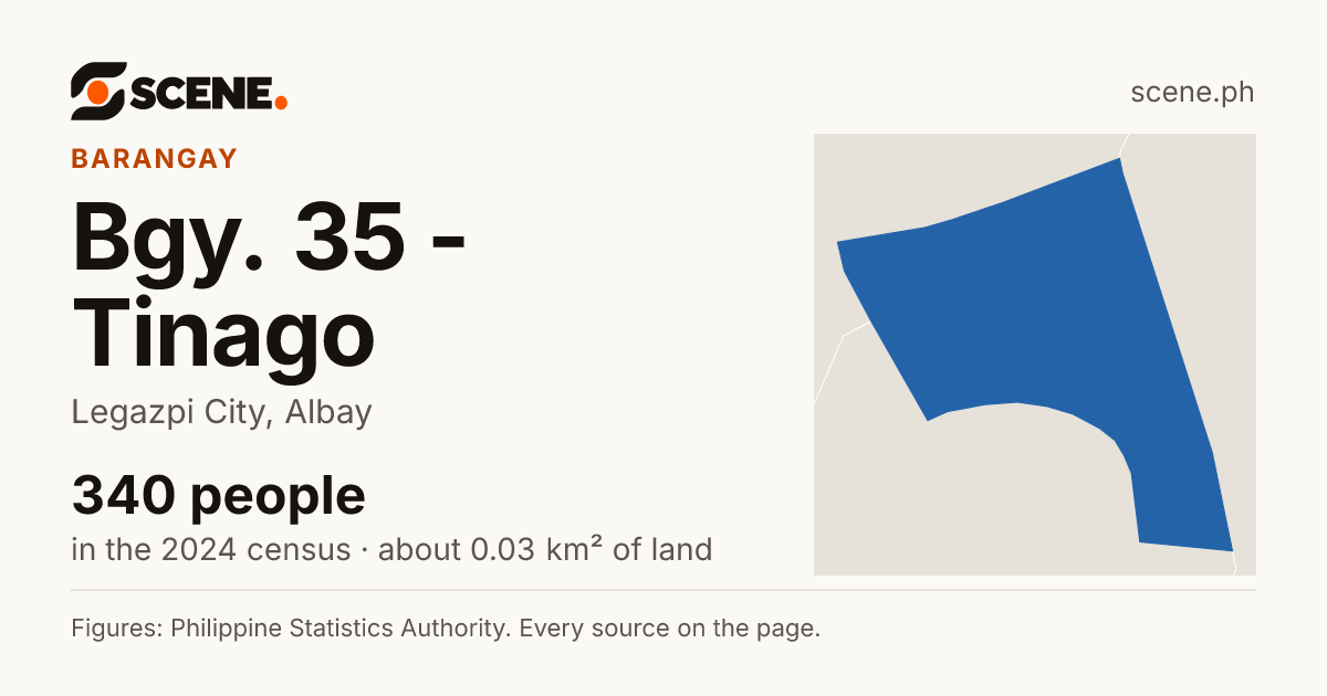 Bgy. 35 - Tinago, Legazpi City, barangay: 340 people in the 2024 census