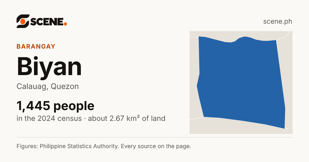 Biyan, Calauag, barangay: 1,445 people in the 2024 census