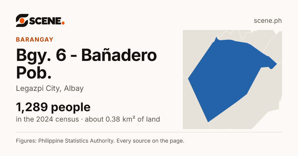 Bgy. 6 - Bañadero Pob., Legazpi City, barangay: 1,289 people in the 2024 census