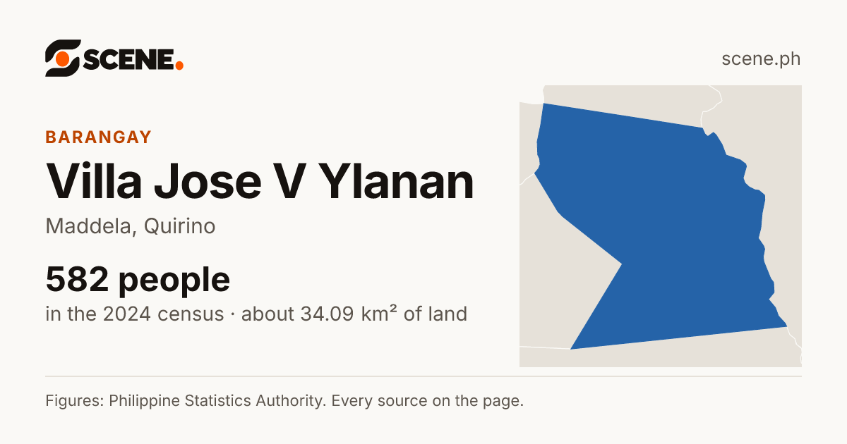 Villa Jose V Ylanan, Maddela, barangay: 582 people in the 2024 census