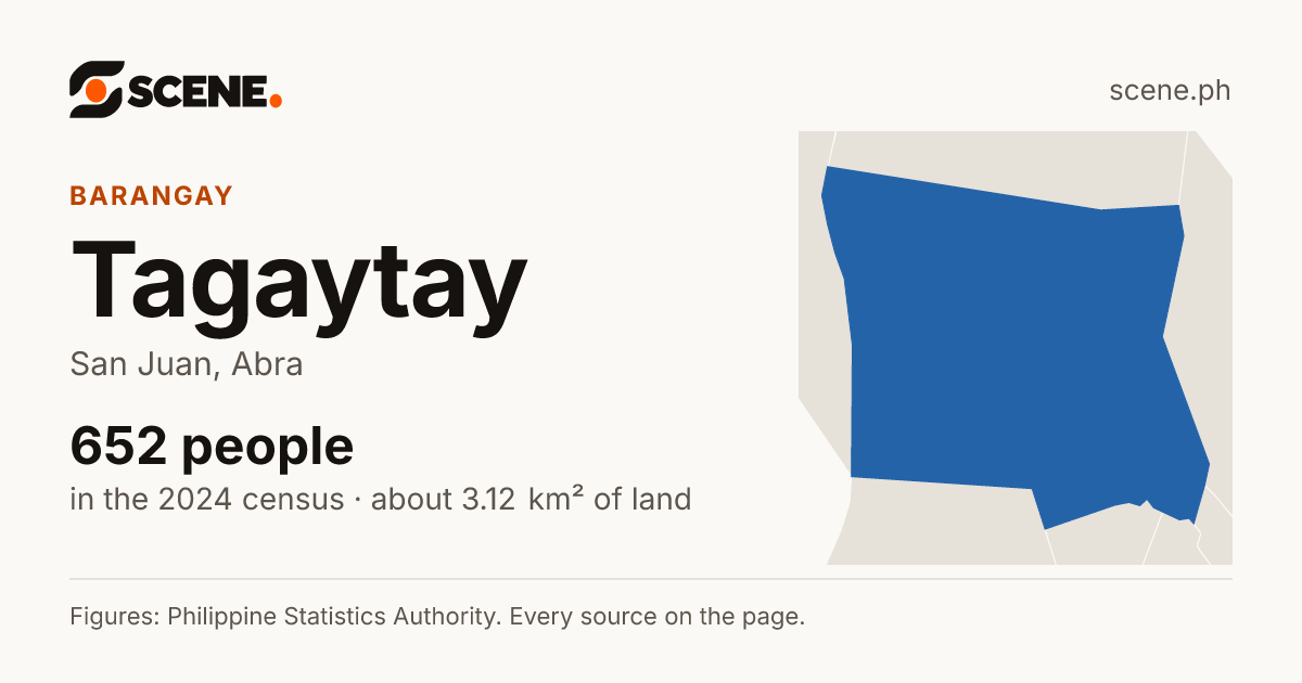 Tagaytay, San Juan, barangay: 652 people in the 2024 census