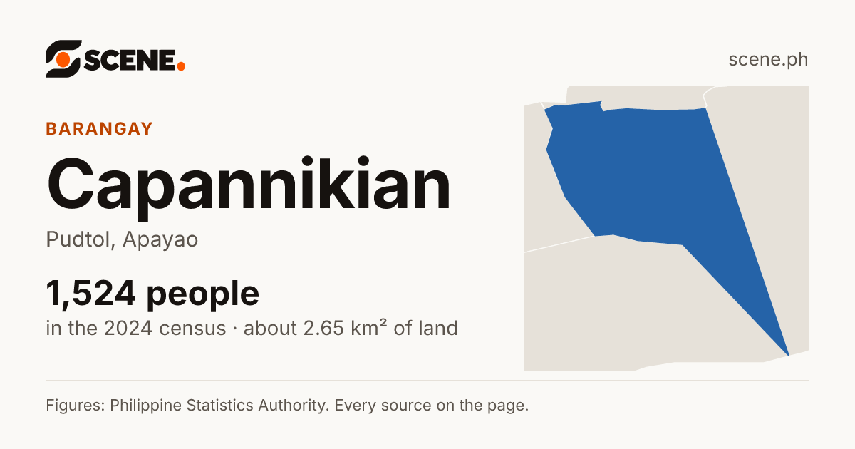Capannikian, Pudtol, barangay: 1,524 people in the 2024 census