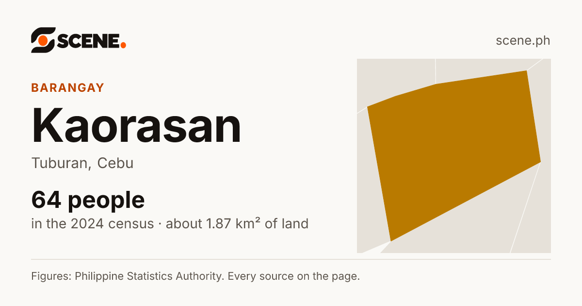 Kaorasan, Tuburan, barangay: 64 people in the 2024 census