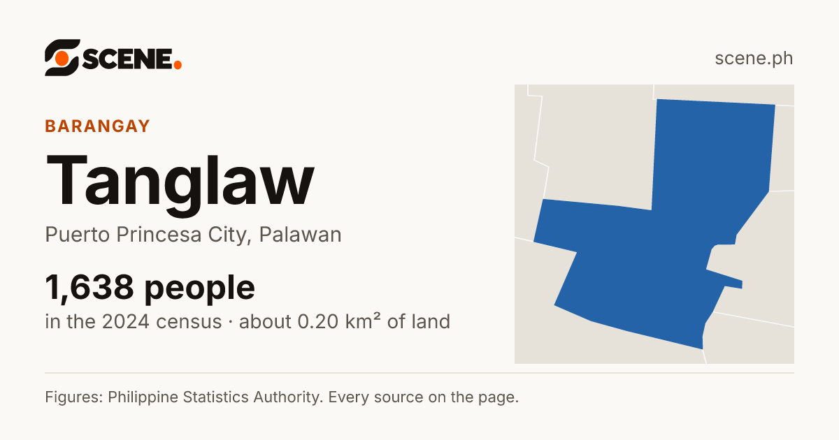 Tanglaw, Puerto Princesa City, barangay: 1,638 people in the 2024 census