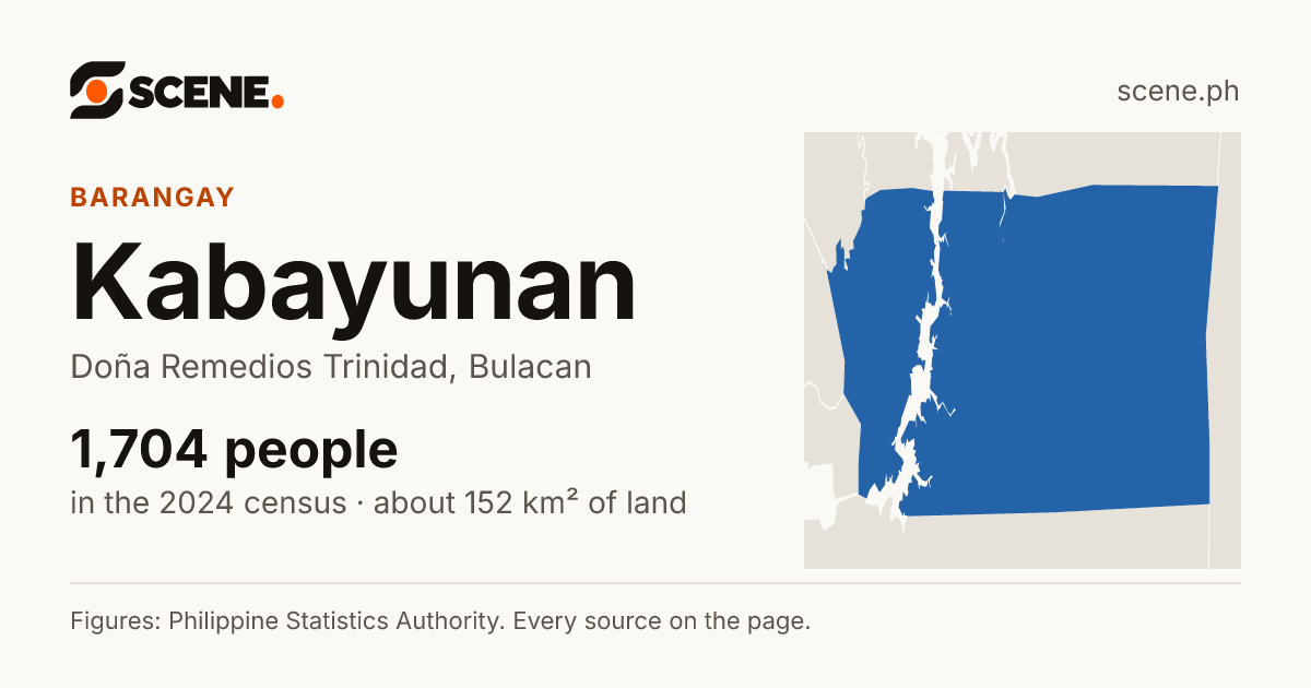 Kabayunan, Doña Remedios Trinidad, barangay: 1,704 people in the 2024 census