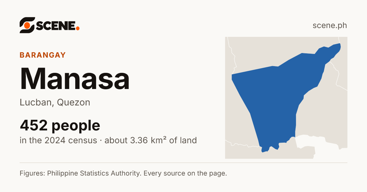 Manasa, Lucban, barangay: 452 people in the 2024 census