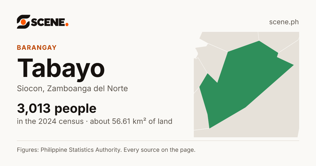 Tabayo, Siocon, barangay: 3,013 people in the 2024 census