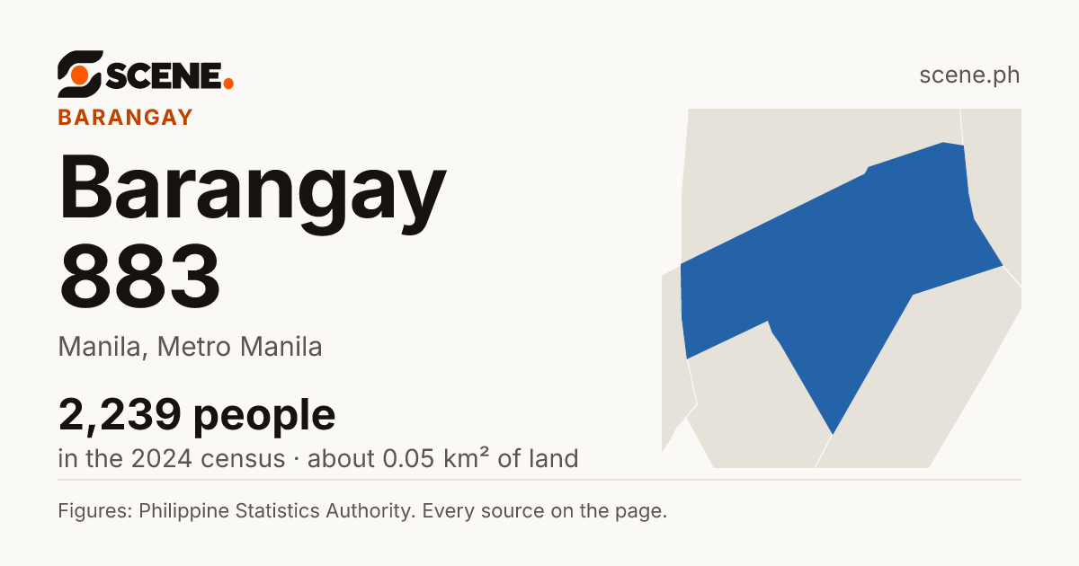 Barangay 883, Manila, barangay: 2,239 people in the 2024 census