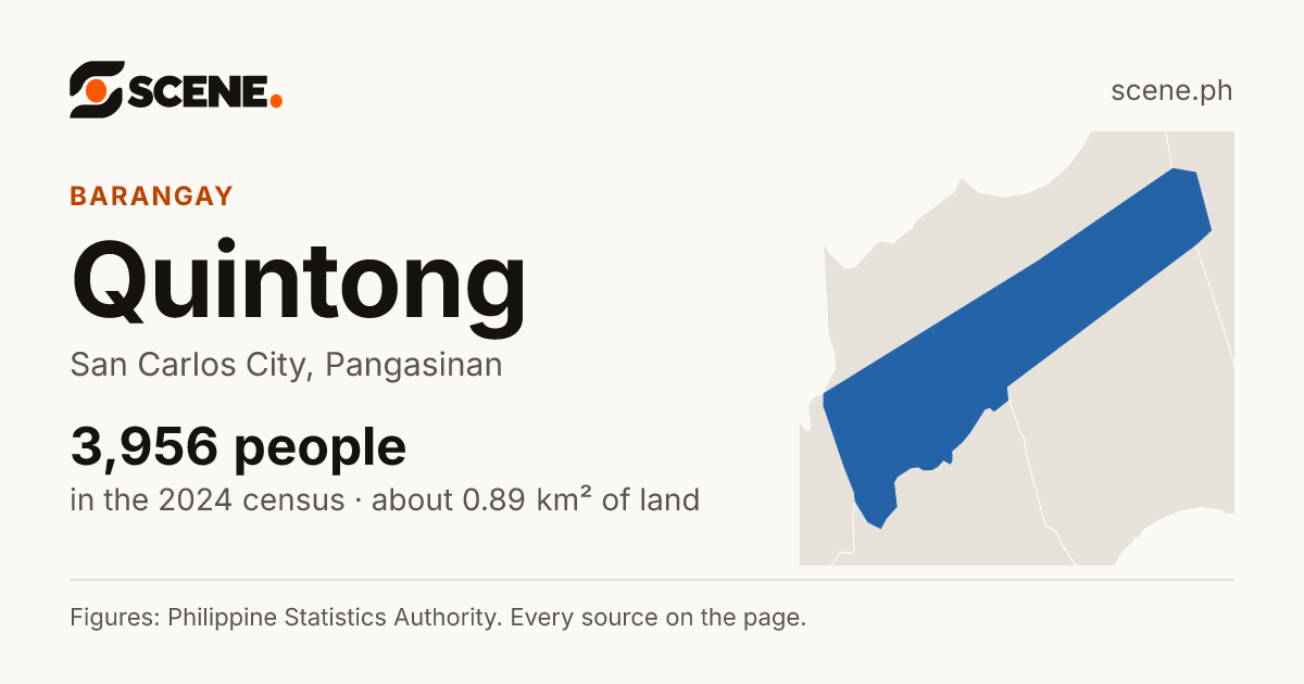 Quintong, San Carlos City, barangay: 3,956 people in the 2024 census