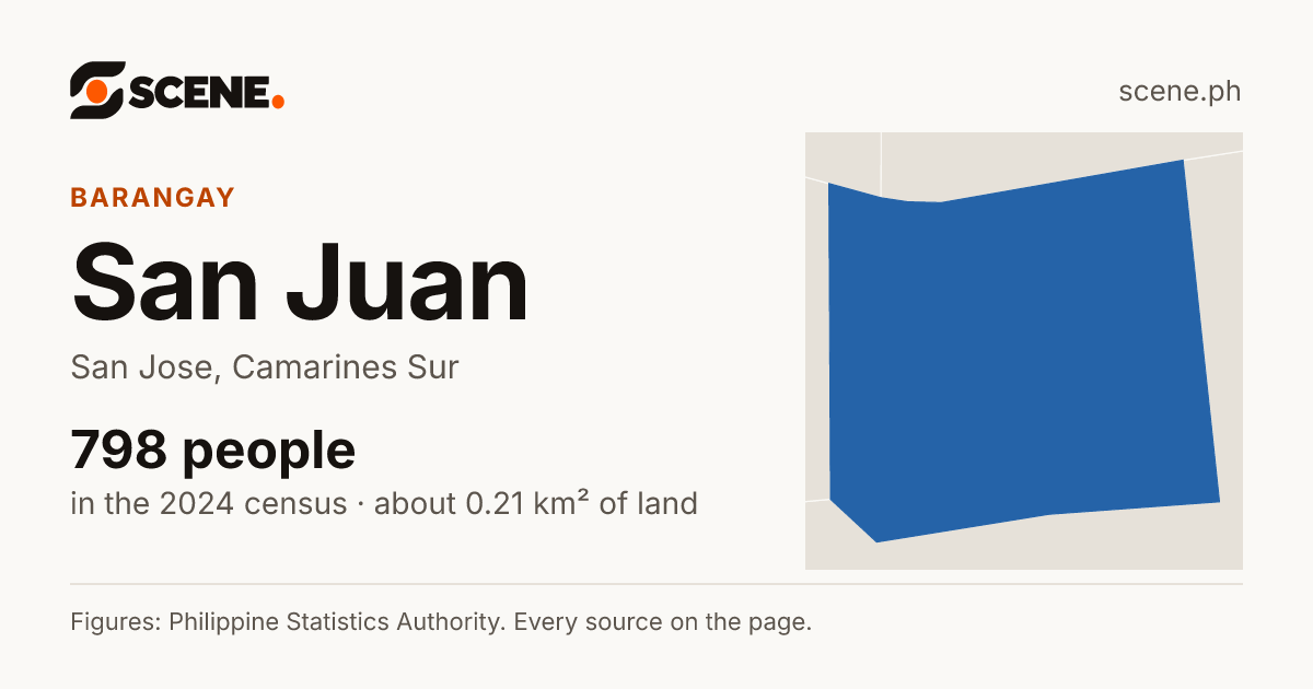 San Juan, San Jose, Camarines Sur, barangay: 798 people in the 2024 census