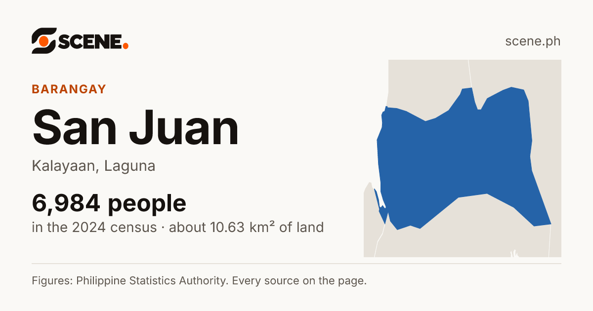 San Juan, Kalayaan, barangay: 6,984 people in the 2024 census